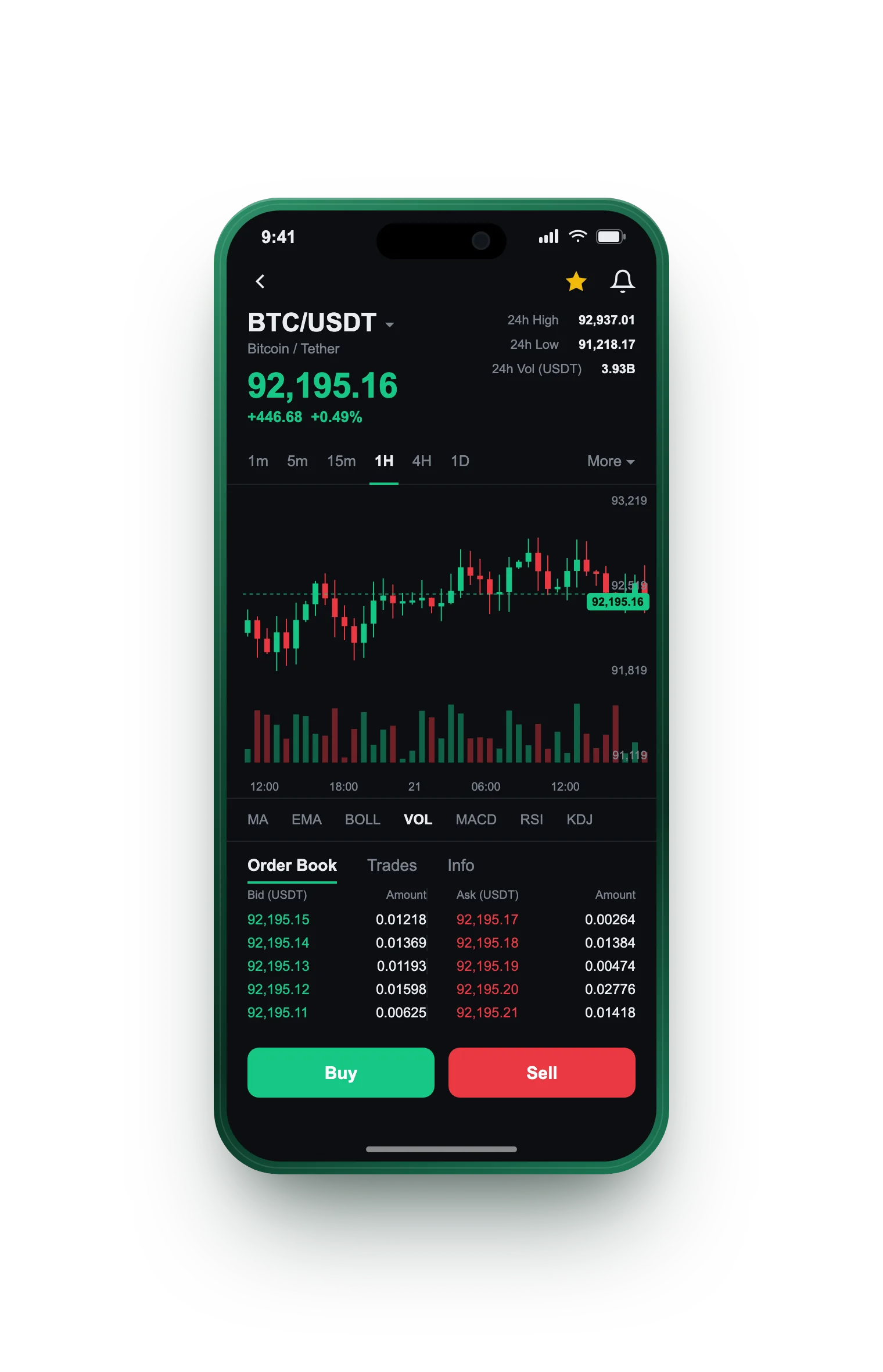 Sjaj Prinostvo — BTC/USDT live candlestick chart, order book and one-tap Buy/Sell on mobile